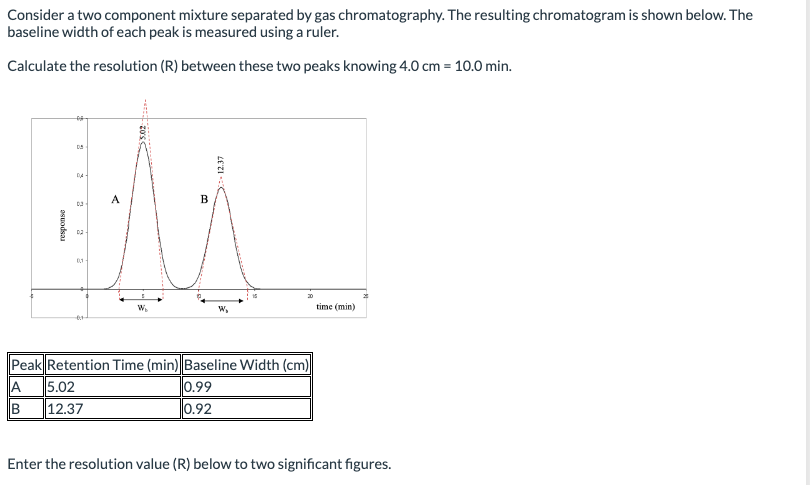 Consider a two component mixture separated by gas chromatography. The resulting