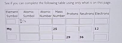  See if you can complete the following table using only what