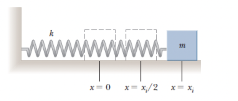  A horizontal spring attached to a wall has a force constant