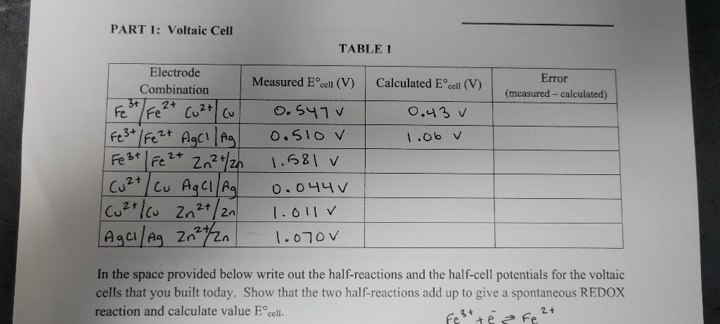 PART 1: Voltaic Cell TABLE 1 In the space provided below