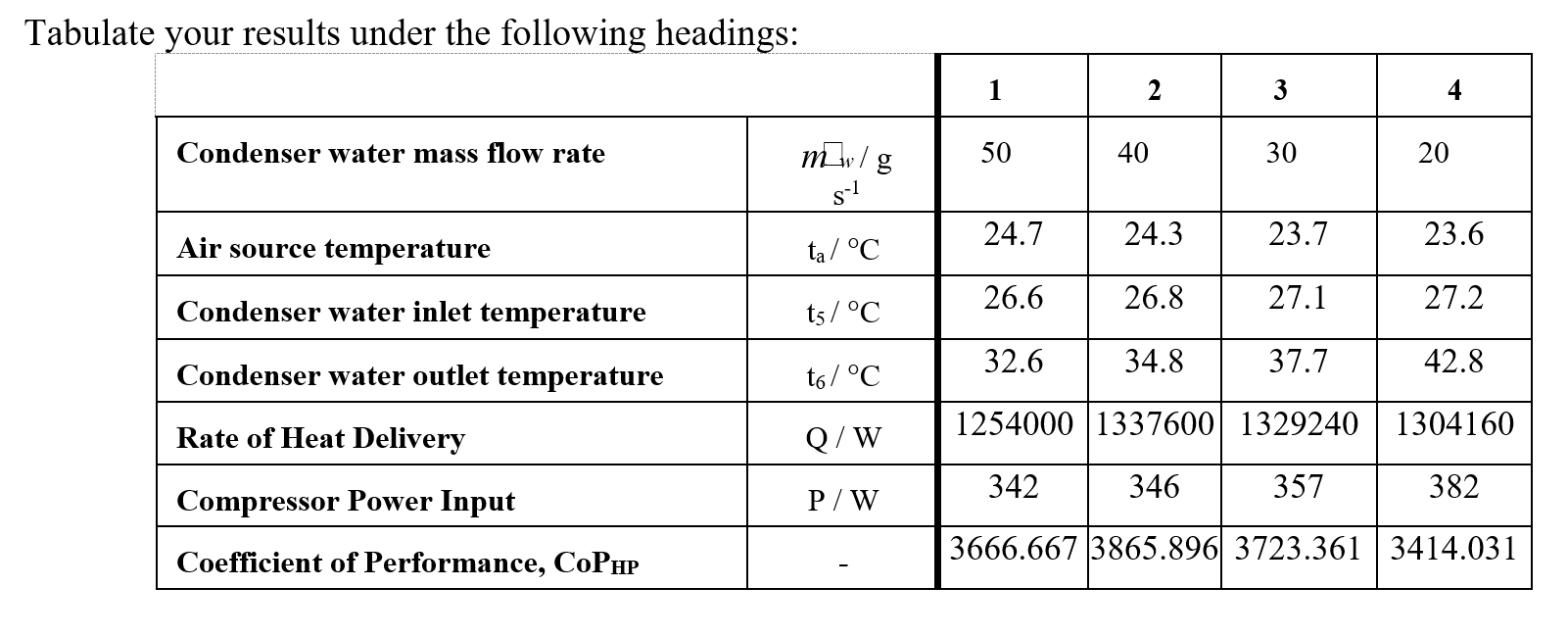 Please answer parts (b) and (c) thanks!! Remember to plot the graphs