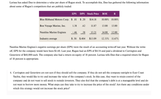  Larissa has asked Dan to determine a value per share of