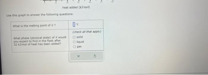 evacuated flask. The flask is heated at a steady rate and the