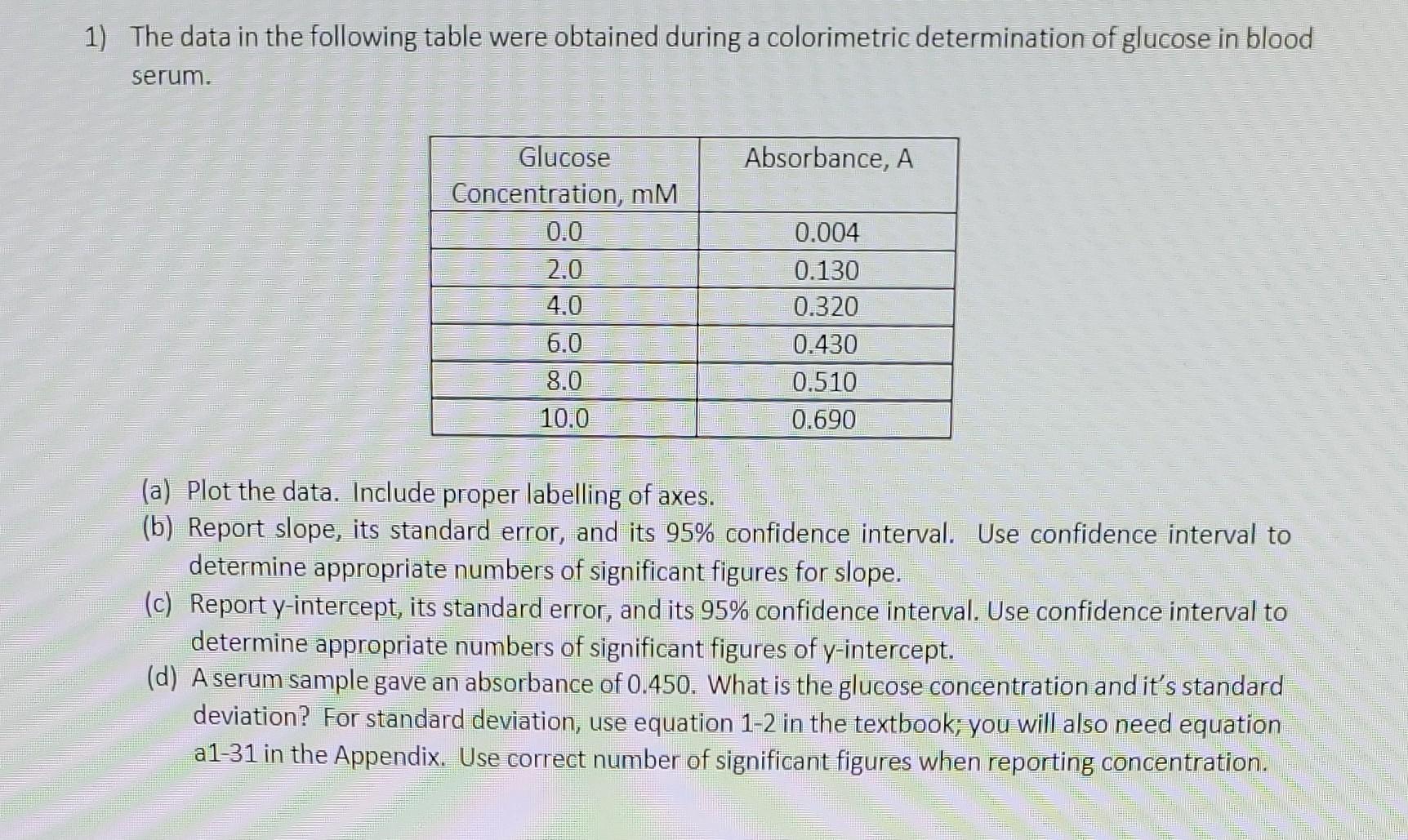 1) The data in the following table were obtained during a