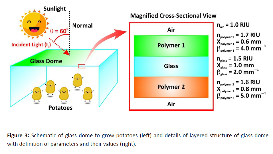 soon as possible with specific explanation. If you're going to write it