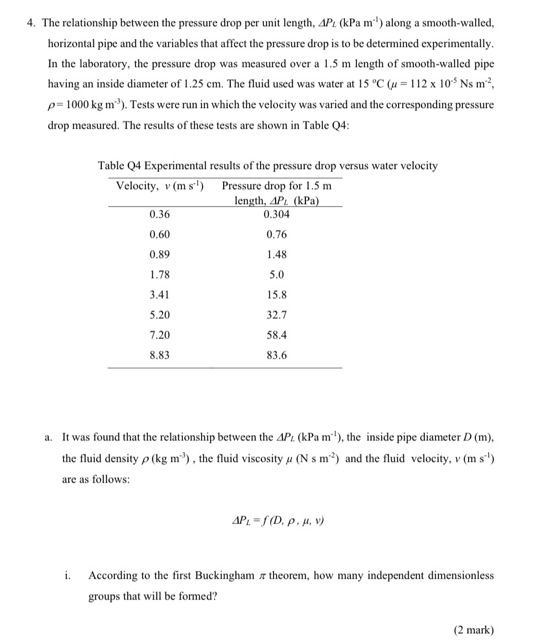 4. The relationship between the pressure drop per unit length, AP2