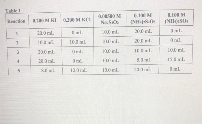 you are determining the rate. In terms of which reactant or product