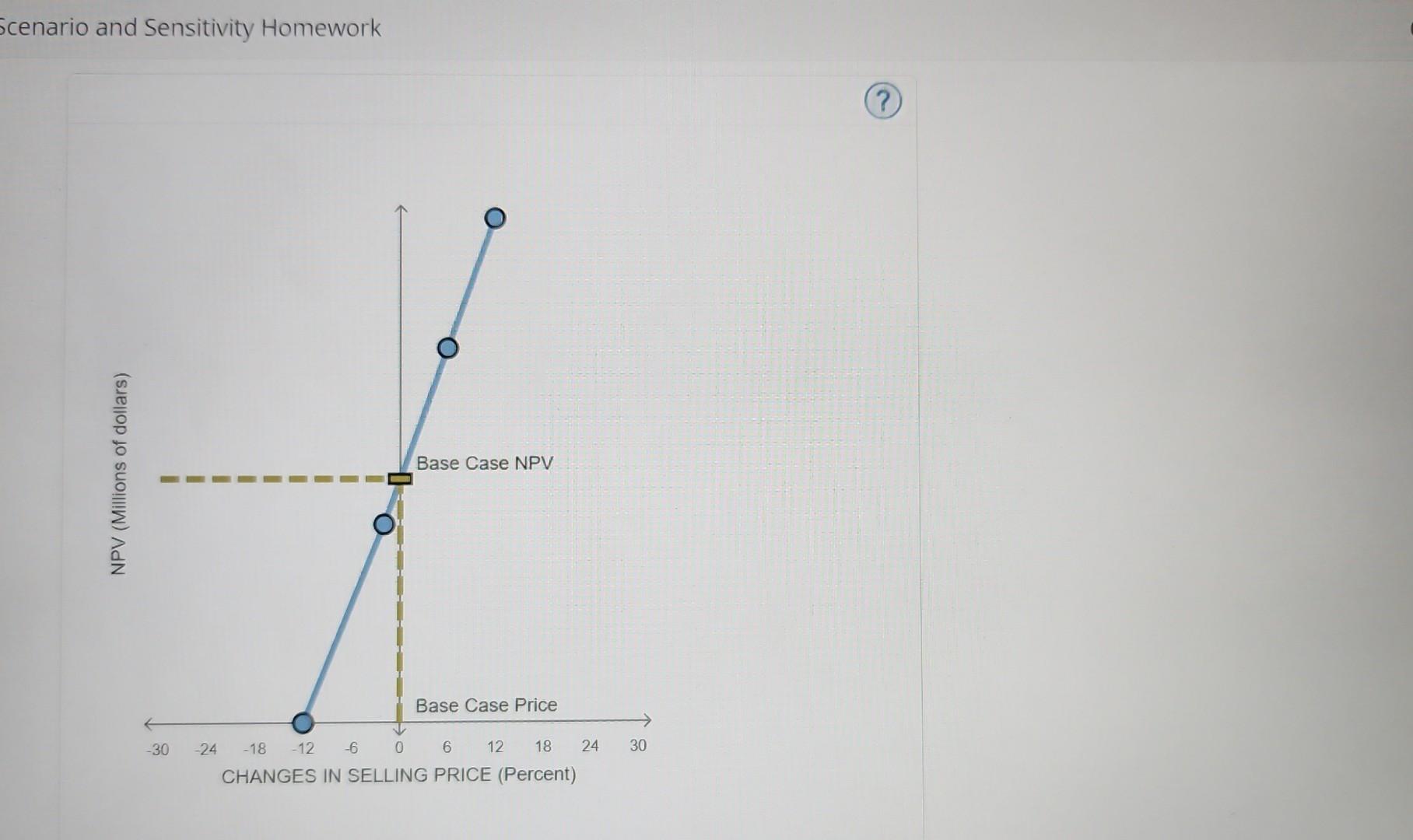 require different input variables and assumptions. The procedure in which a set