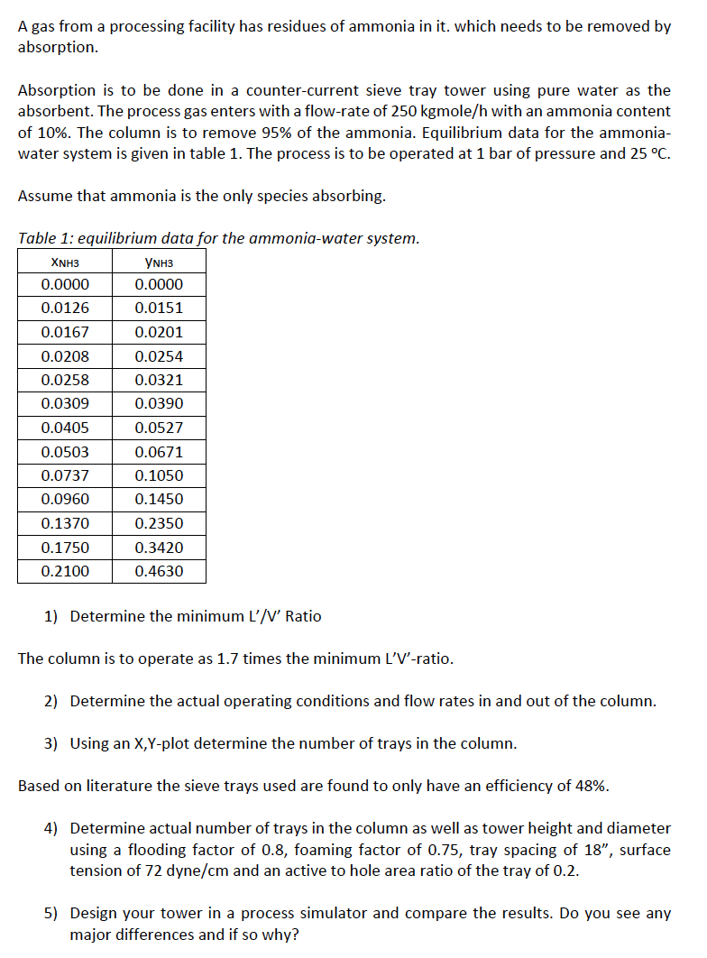 Question 4 in: A gas from a processing facility has residues of