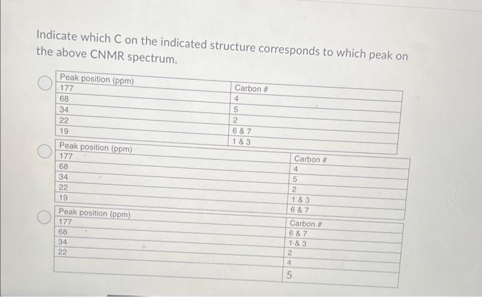 on the above CNMR spectrum