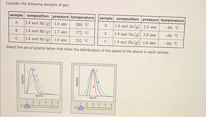 The selected graphs shown are not correct. please explain how to solve