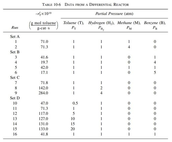 and KT (a) Use nonlinear regression, as discussed in Chapter 7 ,