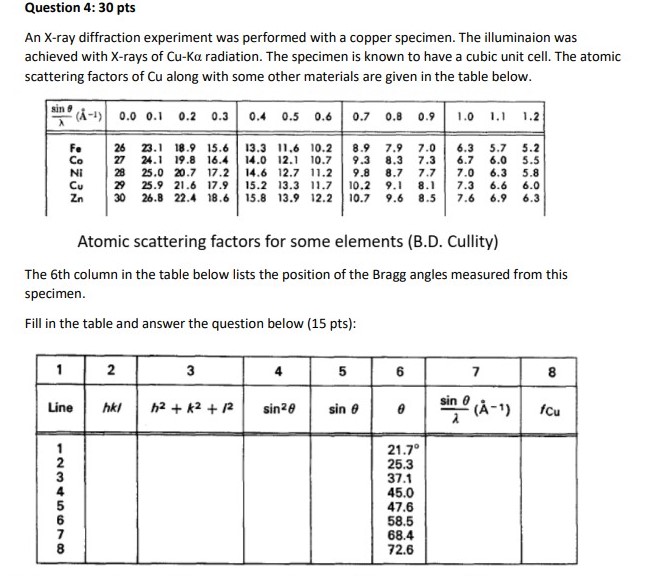 Fill the table pls An X-ray diffraction experiment was performed with a