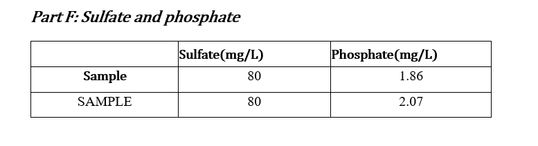 and Total Hardness Calcium Hardness Titration Data Concentration EDTA: 0.0100M Volume of