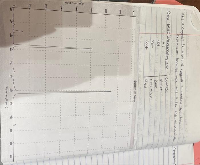plot find the "Best Fit" Trendline. The slope of this line is