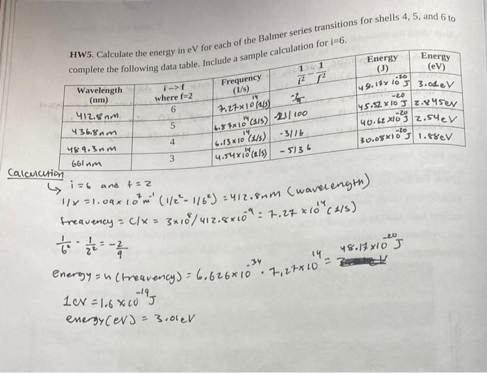 your Rydberg constant. Attach a copy of your graph to the end