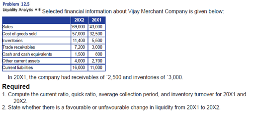  Problem 12.5 Uiquidity Analysis ** Selected financial information about Vijay Merchant