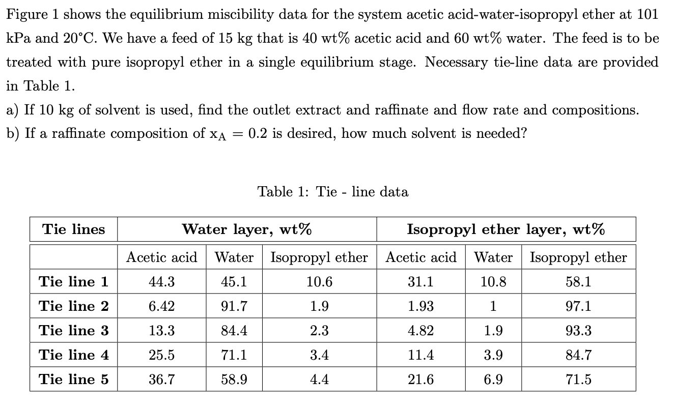  Figure 1 shows the equilibrium miscibility data for the system acetic