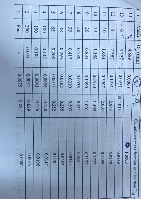 applies to a sample of crushed quartz. The density of the particles