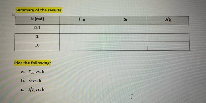 1 md.x, = 1000 ft, = 0.328 ft, calculate the equivalent skin