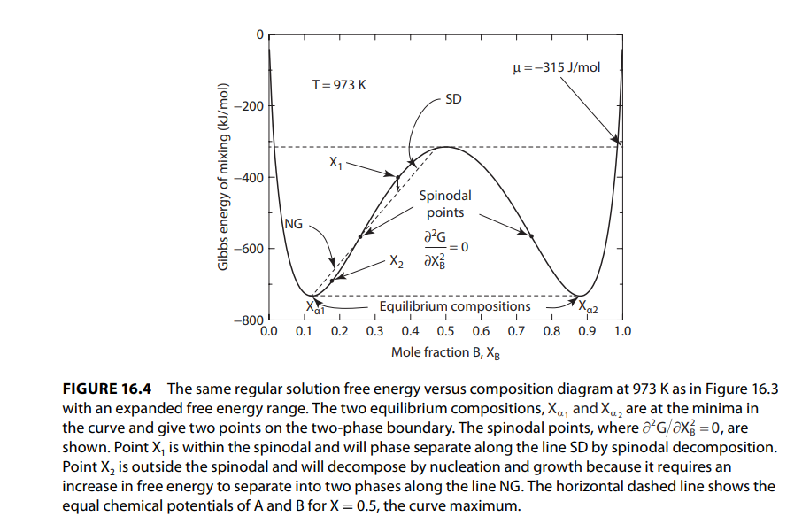  16.2 a. Given that there is a regular solution between components