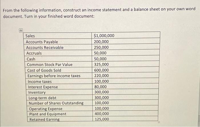  From the following information, construct an income statement and a balance