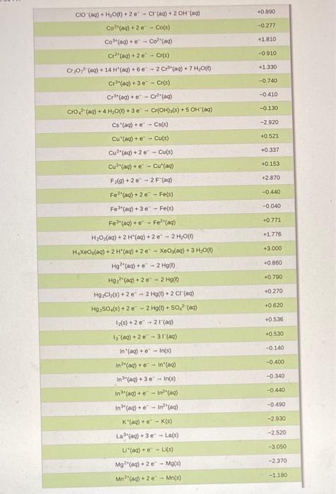 13. A voltaic cell consists of a strip of iron metal in