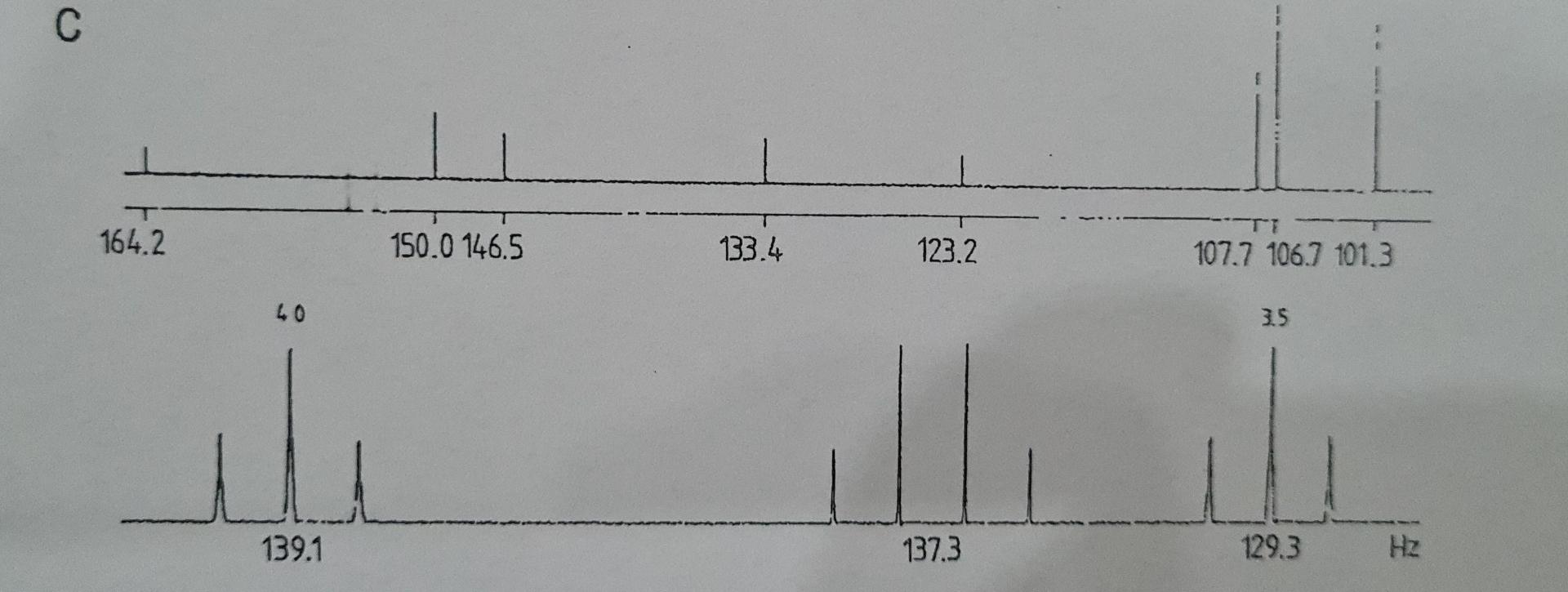 C, 400 MHz ('H), 100 MHz ("C). (a) 'H NMR spectrum with