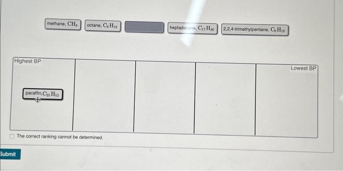 please i need help arranging this from highest bp to lowest bp