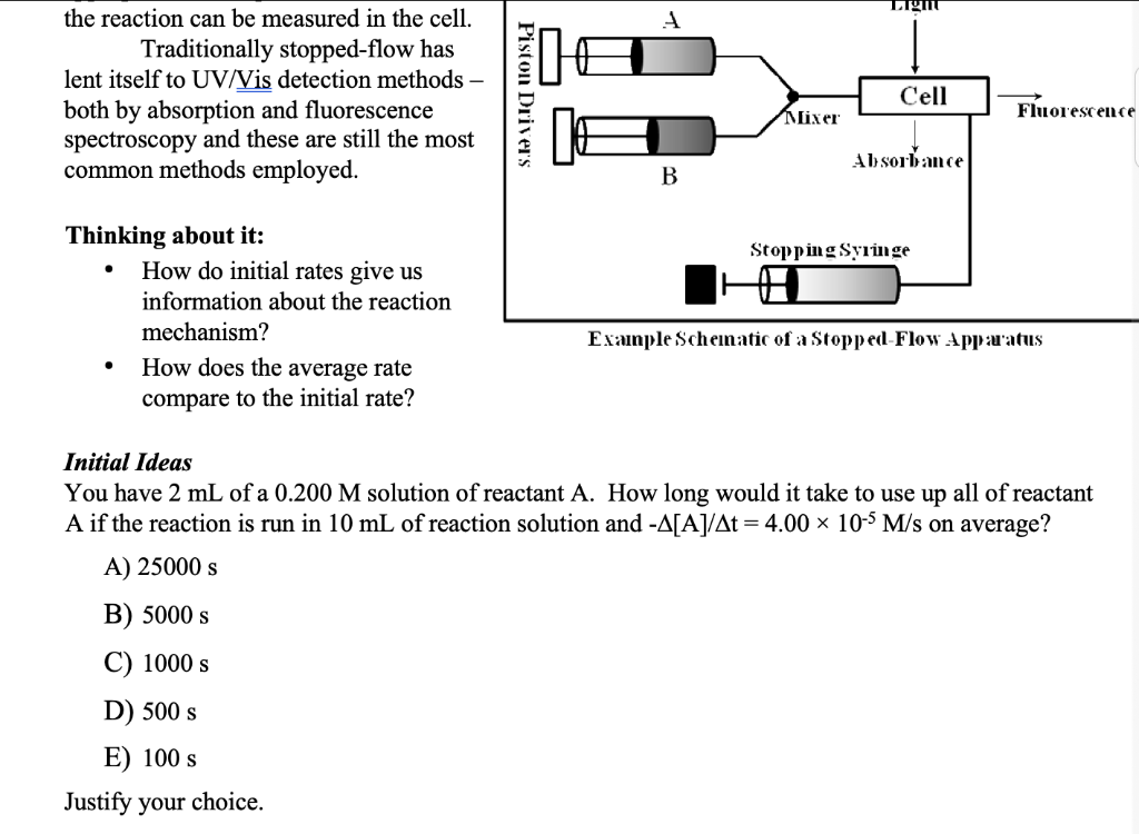 Just answer the "Initial Ideas" section using the picture please! the reaction