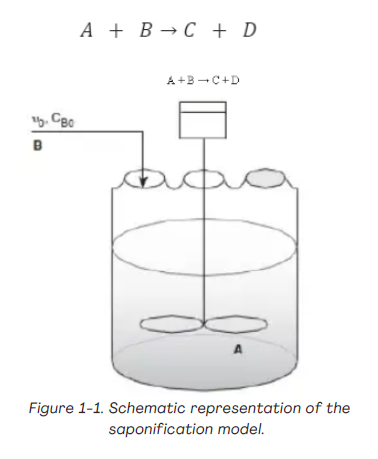 diagram (P&ID), and Control simulation in MATLAB of the following four Dynamic