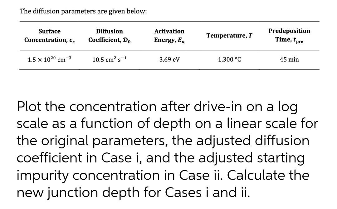 Old MathJax webview fast... . The diffusion parameters are given below: Predeposition