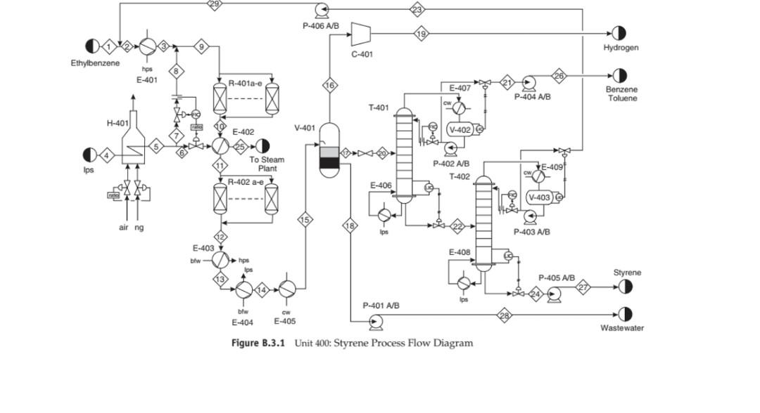 Surface Concentration, cs Diffusion Coefficient, D. Activation Energy, Ea Temperature, T Time,