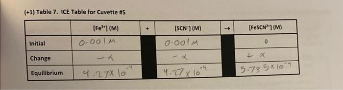 per Beer's Law), use a simple proportionality equation (shown below) to solve