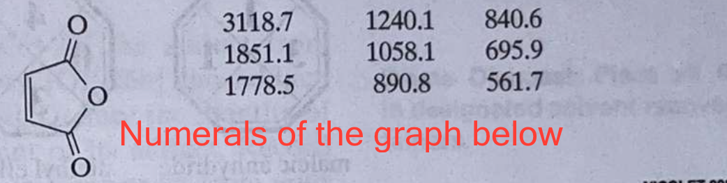 on the chromatogram, and that peak areas are proportional to component masses,
