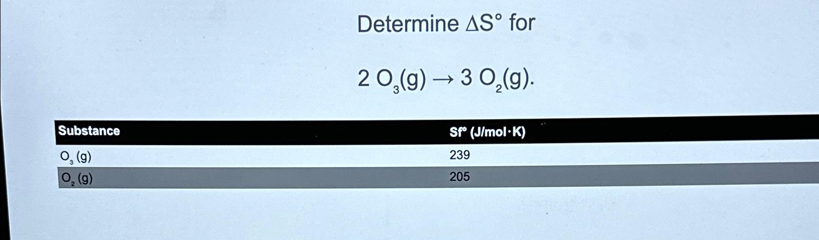  Determine S for 2O3(g)3O2(g). \table[[Substance,Sf (Jmol*K) 