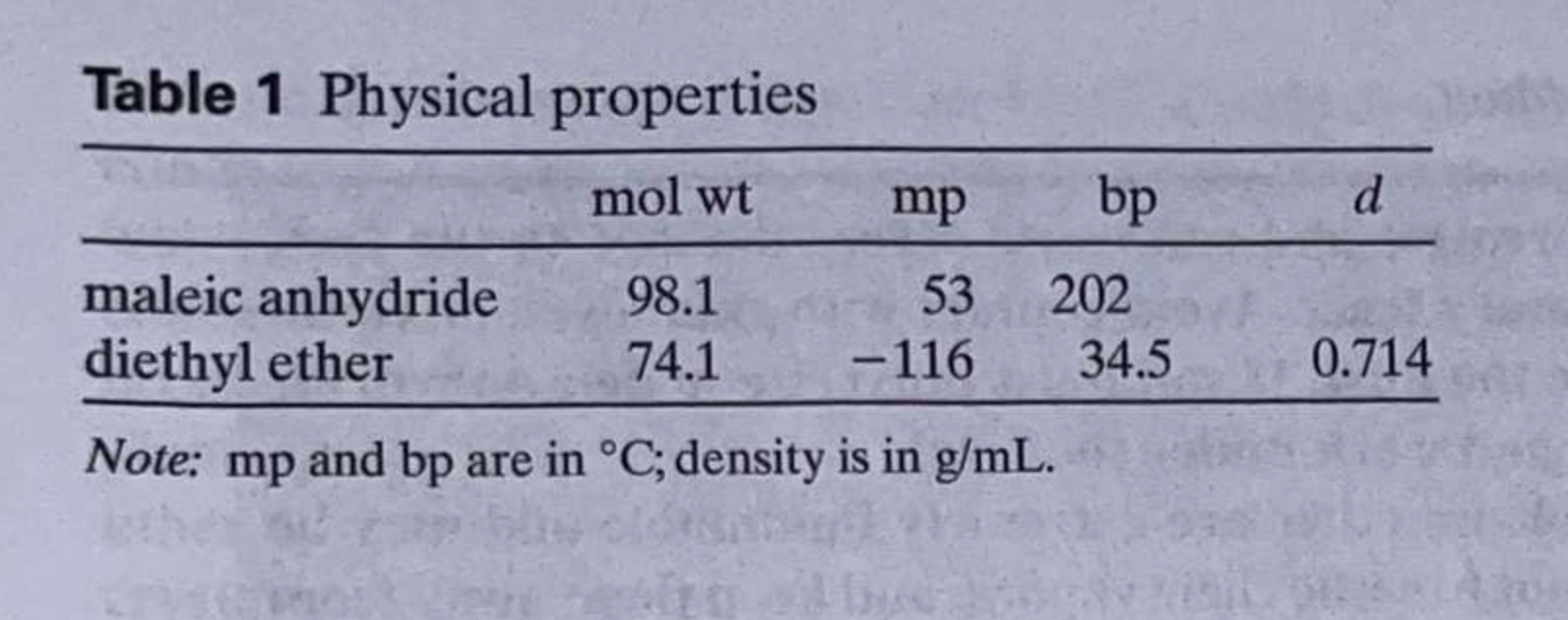 estimate the mass of the unknown diene (molecular formula C10H16) in 5.00
