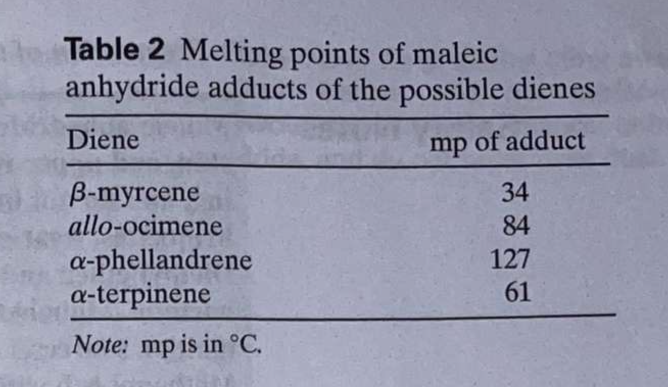 g (SS) or 1.00 g (upside down h S) of the eucalyptus