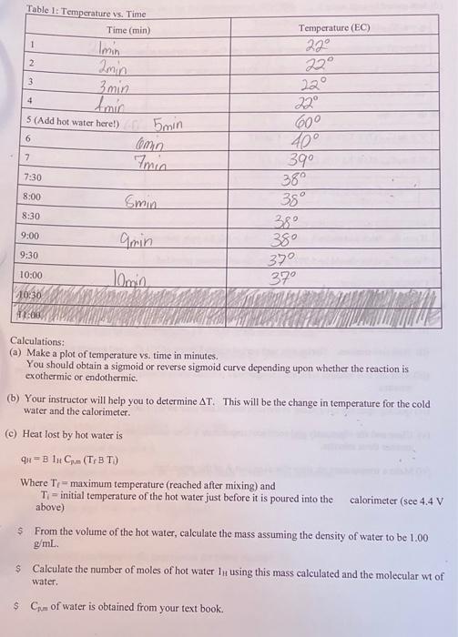  Temperature (EC) 22 22 22 4 Table 1: Temperature vs. Time