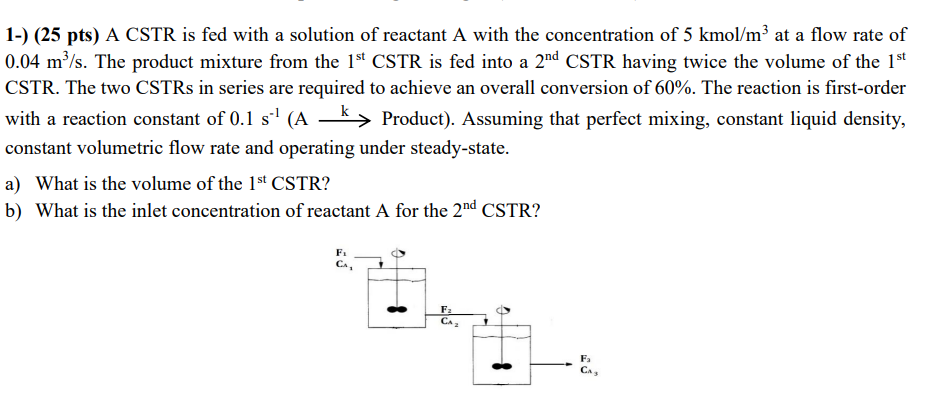 A CSTR is fed with a solution of reactant A with the