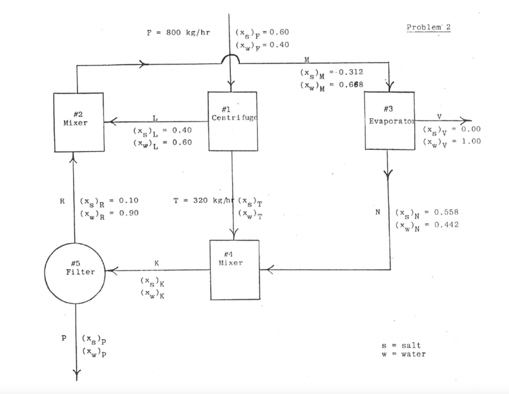 as an undergraduate. The fundamentals do not change over the decades! Salt