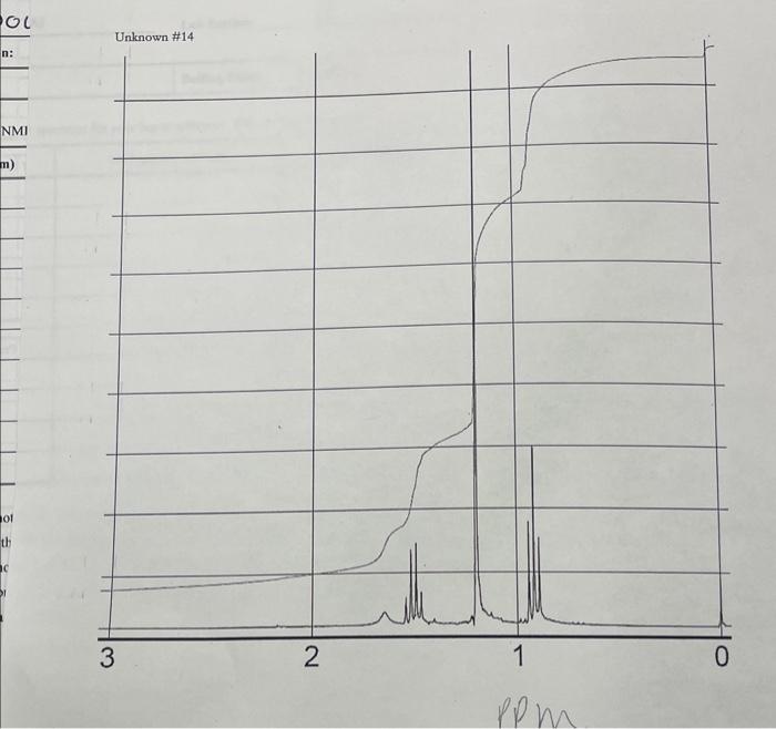 out the table below. NMR Comparison: In your notebook, you should draw
