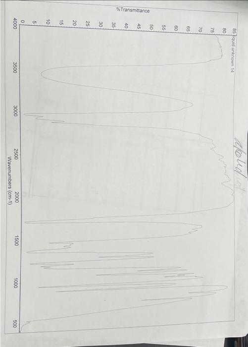 the structures of all of the compounds containing the functional group selected