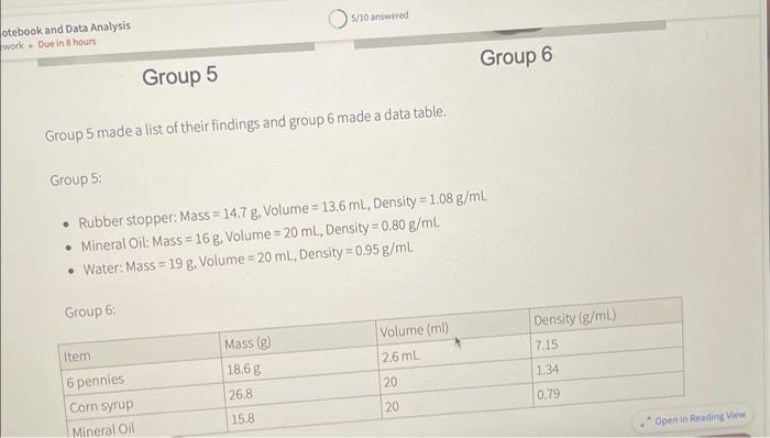 but including all the data collected and/or calculated by all 6 groups.