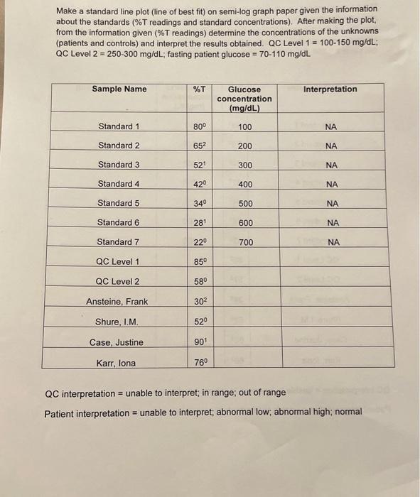  Dry Lab for Standard Line Plot Graphing and Beer's Law H