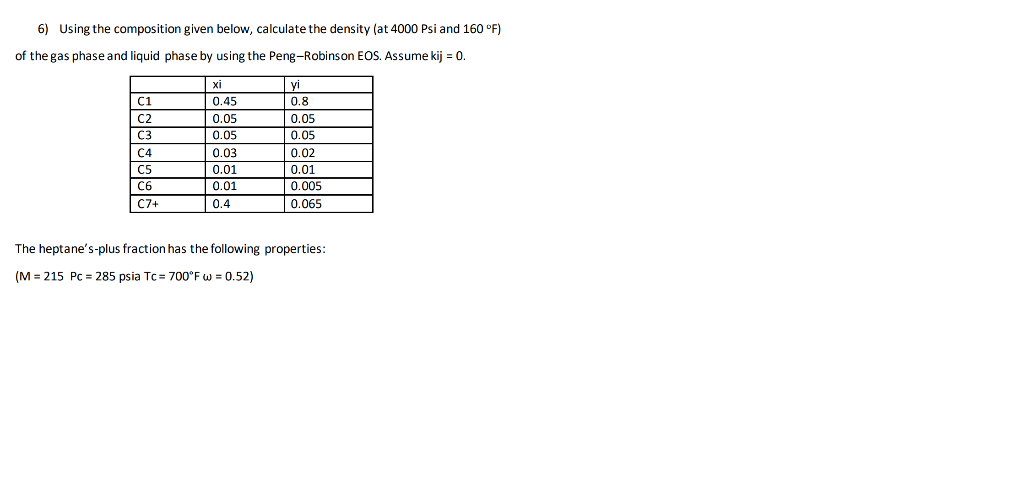  6) Using the composition given below, calculate the density (at 4000