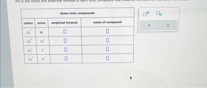  \begin{tabular}{|c|c|c|c|} \hline \multicolumn{3}{|c|}{ Some ionic compounds } \\ \hline cation &