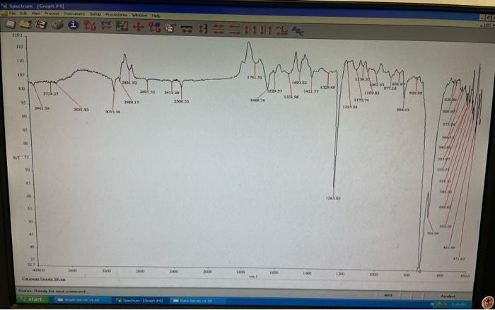  Can you help with the AIST, SBDS please. 7. Complete the
