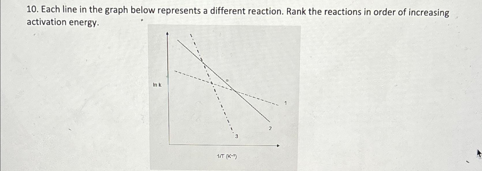  Each line in the graph below represents a different reaction. Rank