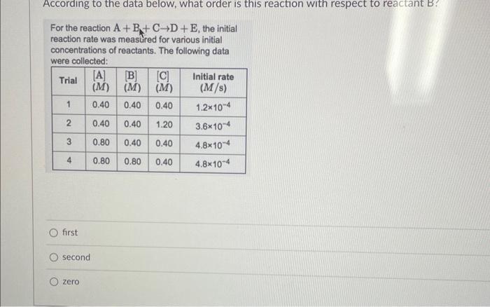 help! According to the data below, what order is this reaction with